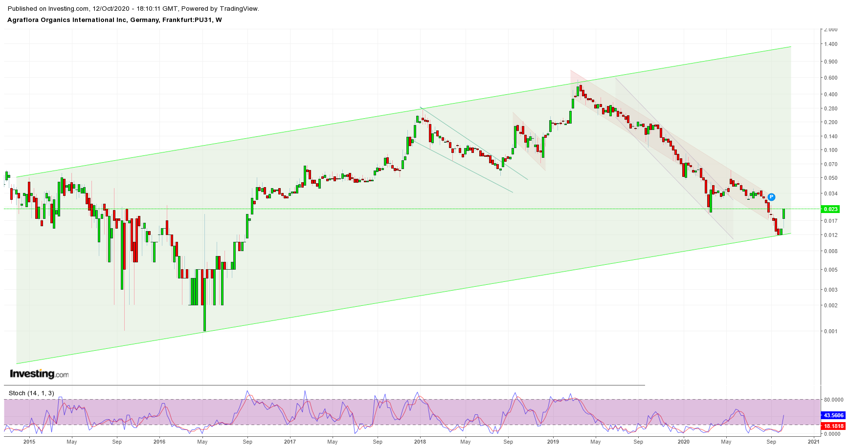 PUF Ventures to Build 1 Million-Square-Foot 1206294