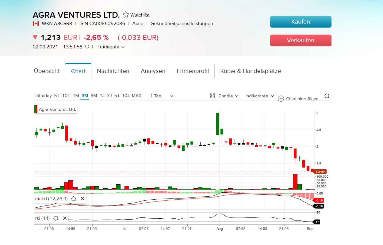 Agra Venture (ehem. Agraflora) 1272063