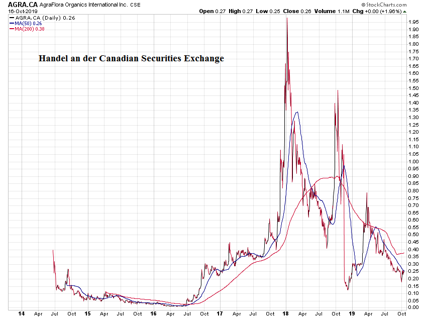 Der USA Bären-Thread 1139501