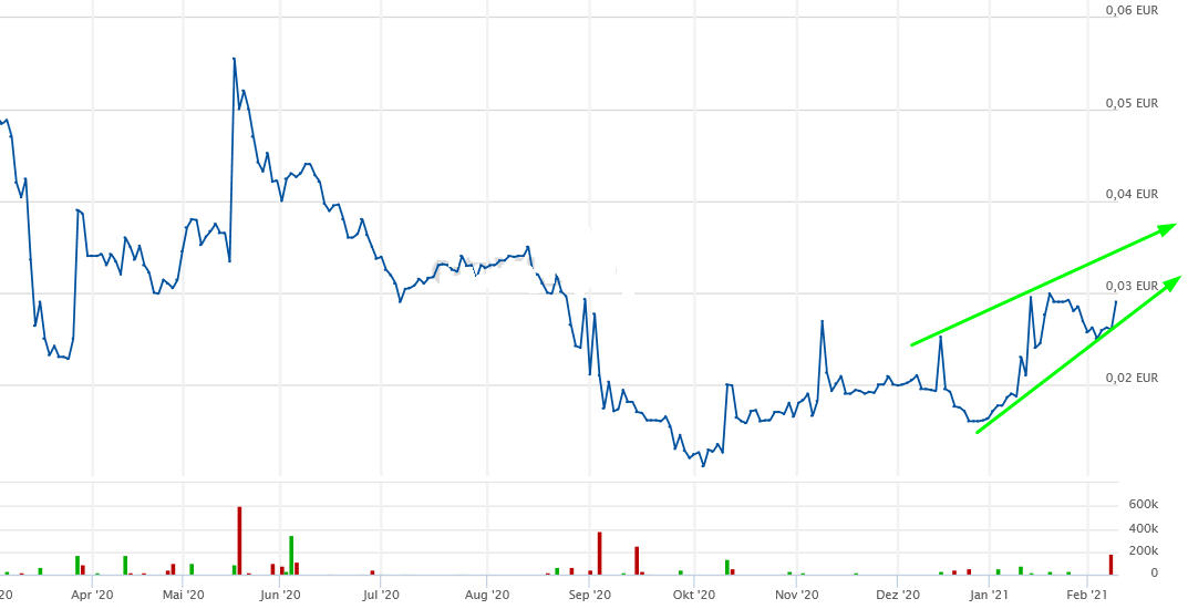 PUF Ventures to Build 1 Million-Square-Foot 1232235