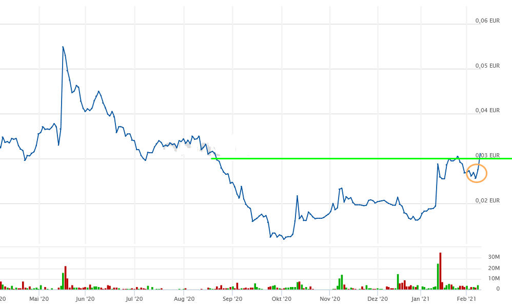 PUF Ventures to Build 1 Million-Square-Foot 1232265