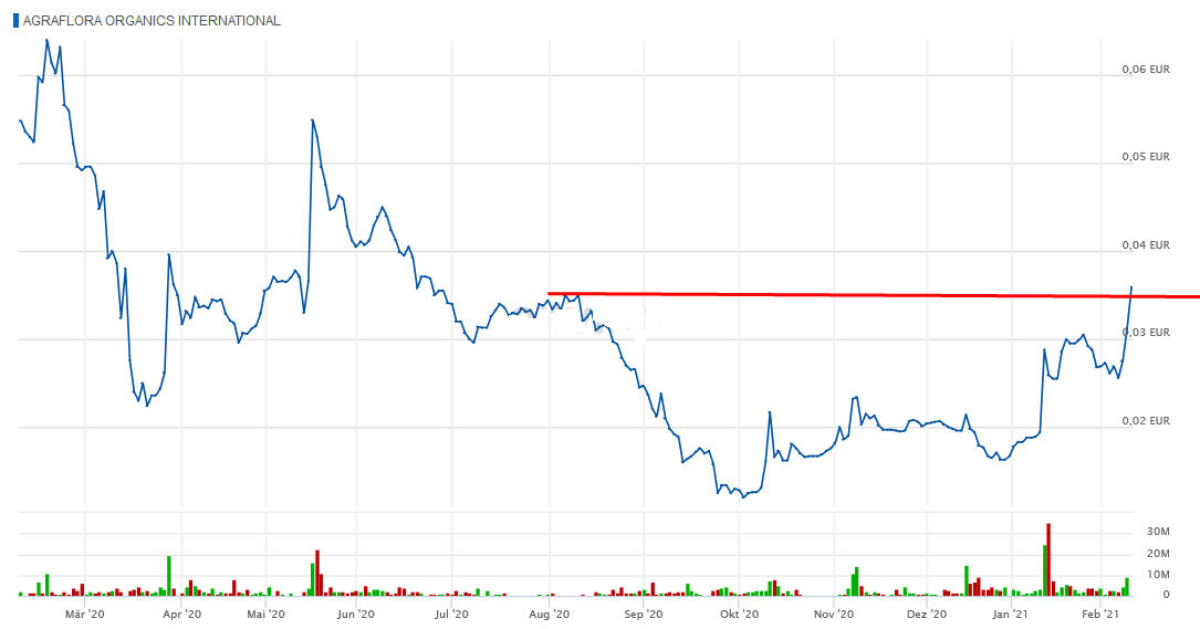 PUF Ventures to Build 1 Million-Square-Foot 1232453