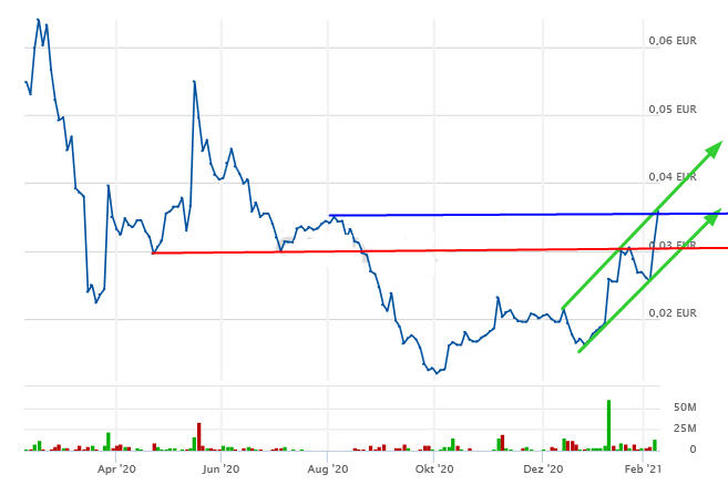 PUF Ventures to Build 1 Million-Square-Foot 1232487