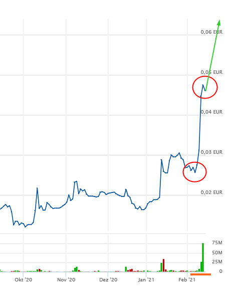 PUF Ventures to Build 1 Million-Square-Foot 1233001
