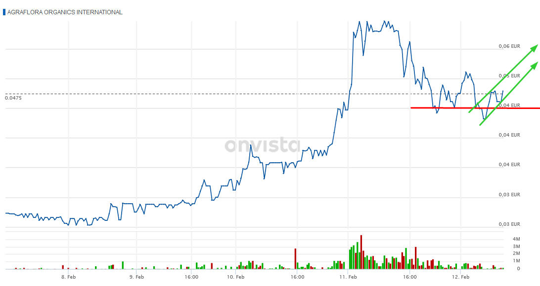 PUF Ventures to Build 1 Million-Square-Foot 1233016