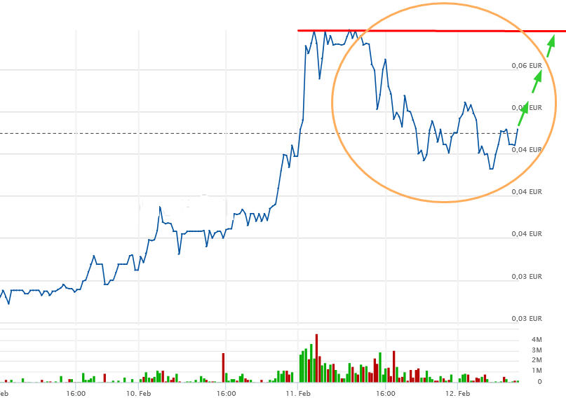 PUF Ventures to Build 1 Million-Square-Foot 1233021