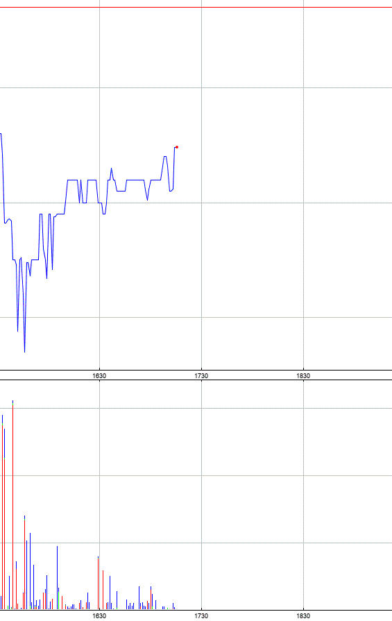 PUF Ventures to Build 1 Million-Square-Foot 1233069