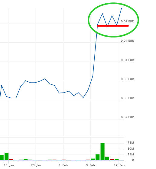 PUF Ventures to Build 1 Million-Square-Foot 1234217