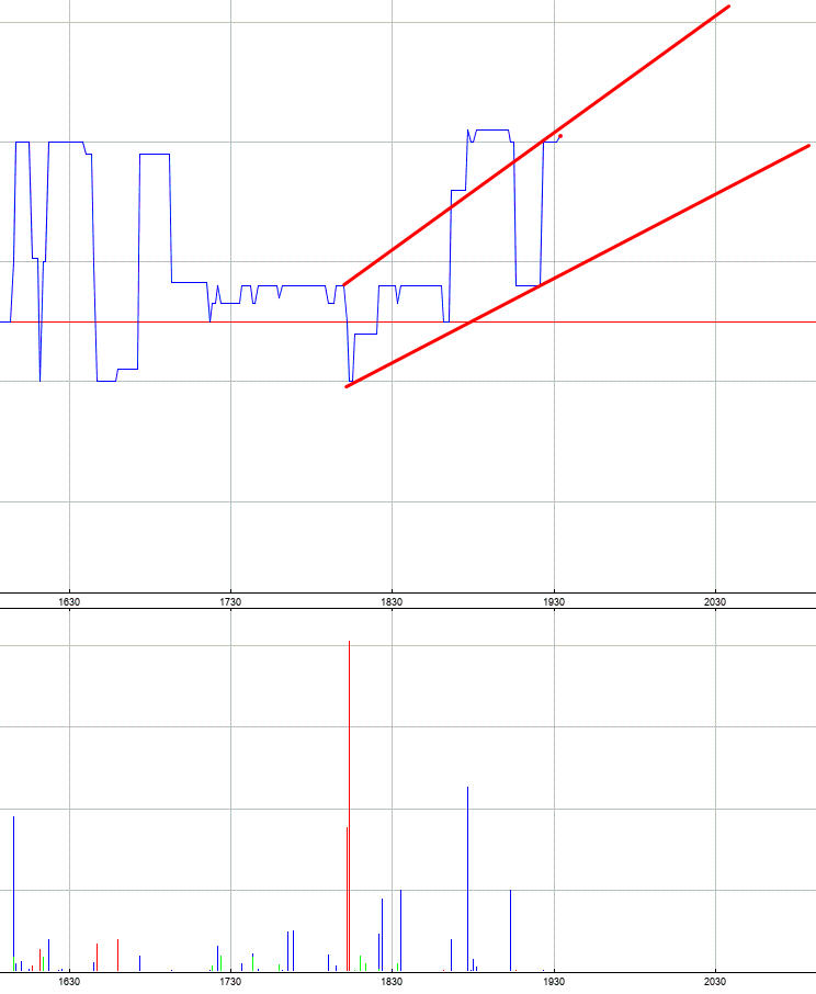 PUF Ventures to Build 1 Million-Square-Foot 1235900