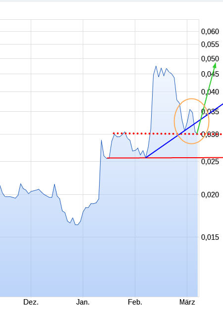 PUF Ventures to Build 1 Million-Square-Foot 1237953