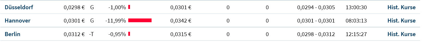PUF Ventures to Build 1 Million-Square-Foot 1238027