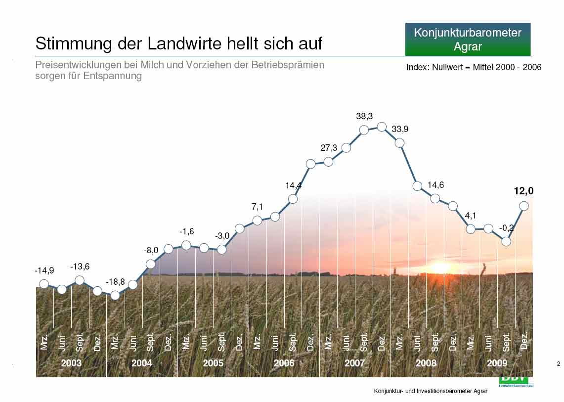 Gibt`s denn hier nix zu K+S? o. T. 294463