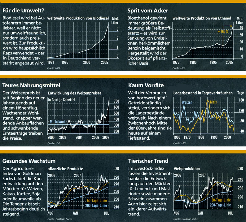  ►Rohstoff-Thread 121458