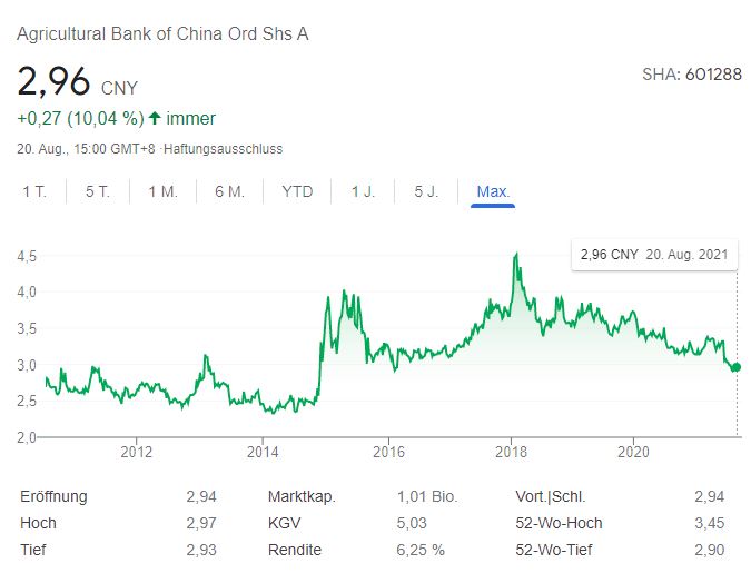 CNE100000Q43 - Agricultural Bank of China 1270165