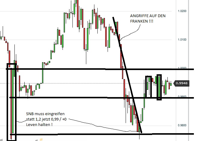 Der €/CHF Thread 790822