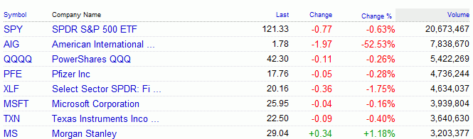 Die Bullen scharren gar nicht mit den Hufen, 186786