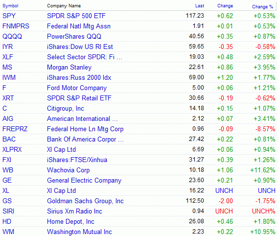 Die Bullen scharren gar nicht mit den Hufen, 187091