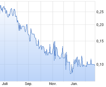 Wieder mal einer der typischen Gold(fieber)Aktien 802157