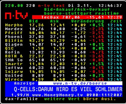 Q-Cells , der Solarzellenriese 271980