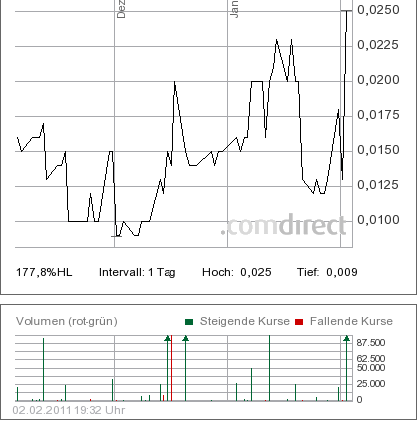 AHAG (501330) explodiert! Gibt es News? 377810