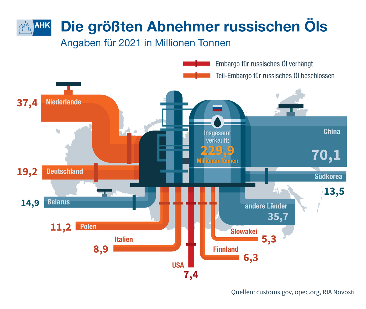 Gazprom 903276 1317587