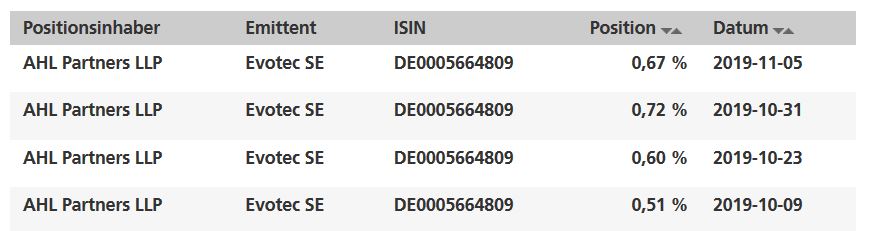 Evotec - es kann los gehen! - Teil2 1142903