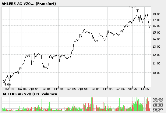 Ahlers AG - jede Menge Cash auf der Hand! 50801