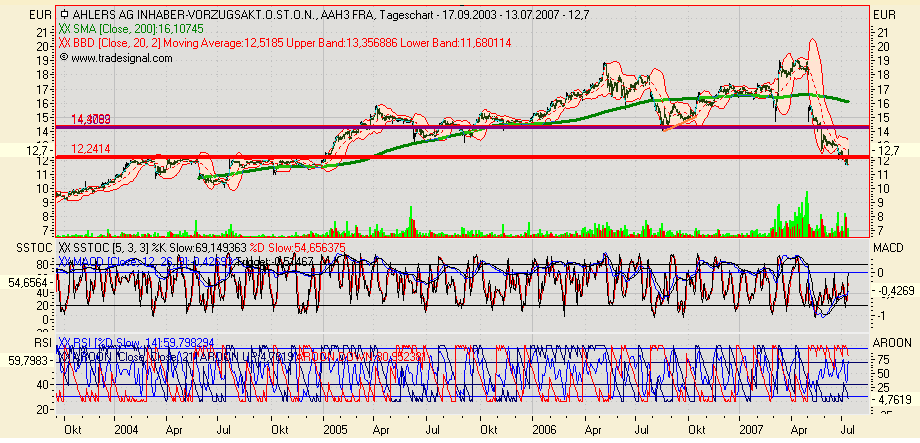 ▶ Der Dividendenthread 109015