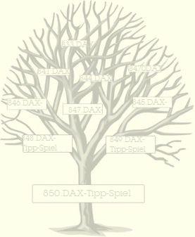 852.DAX-Tipp-Spiel **Montag** 18.08.08-17.45 Uhr 180297