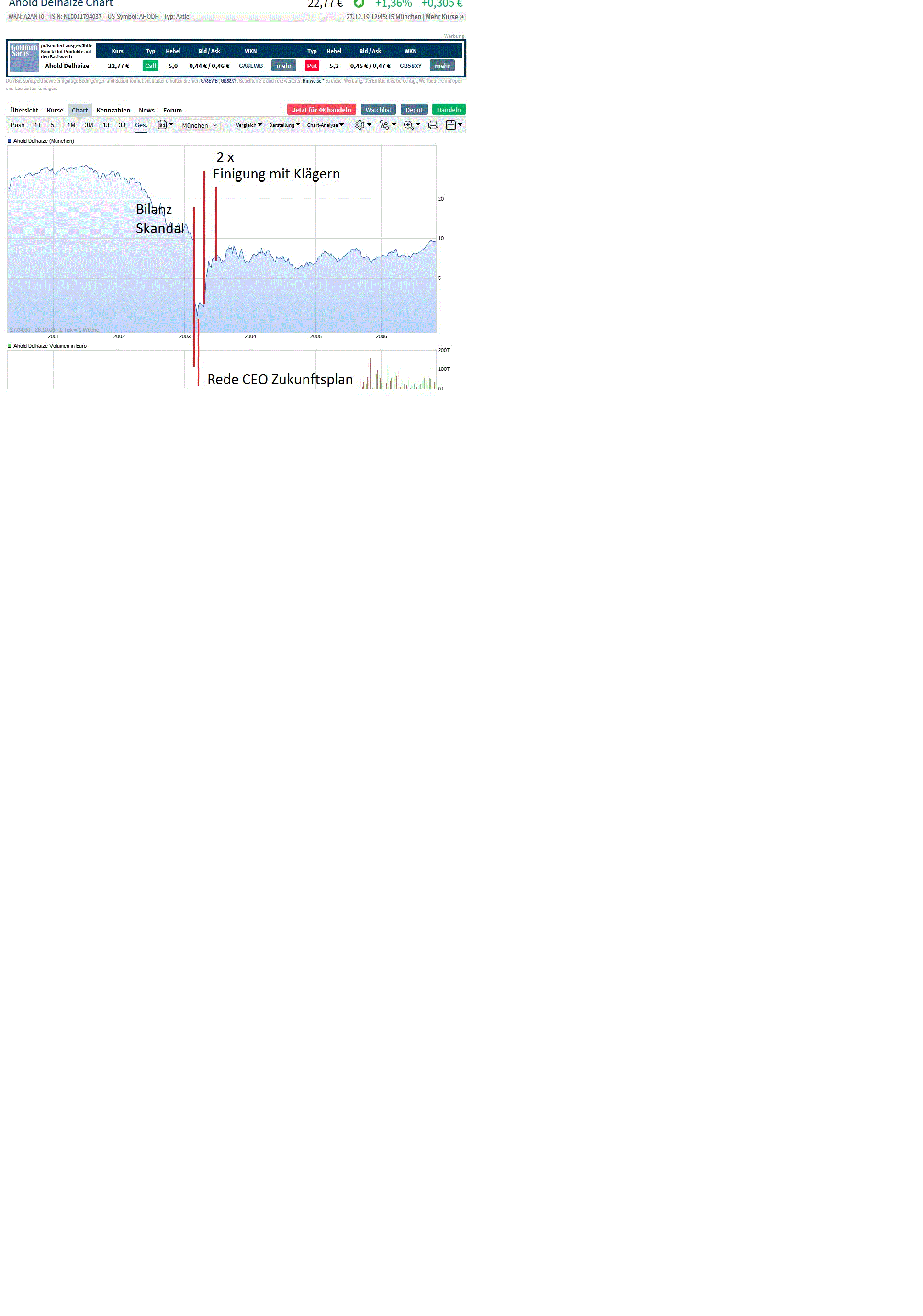 Steinhoff International Holdings N.V. 1151173