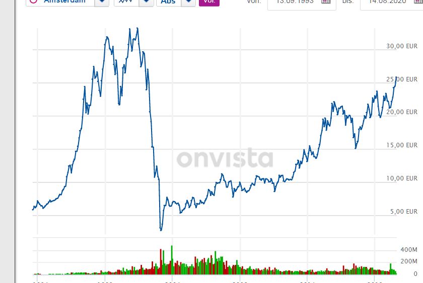 Steinhoff International Holdings N.V. 1196000