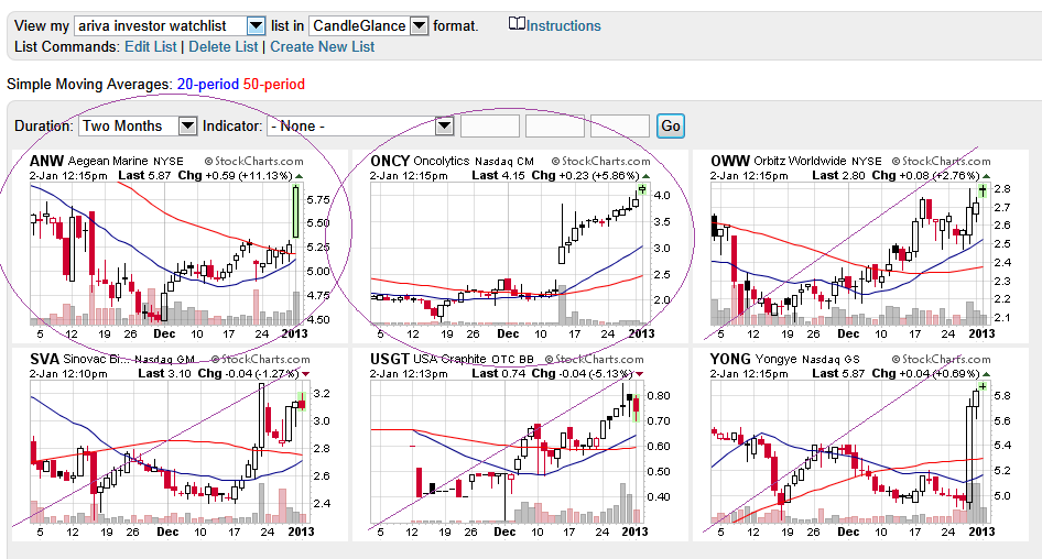 Wesleys Flugschule - US Auslese 565967