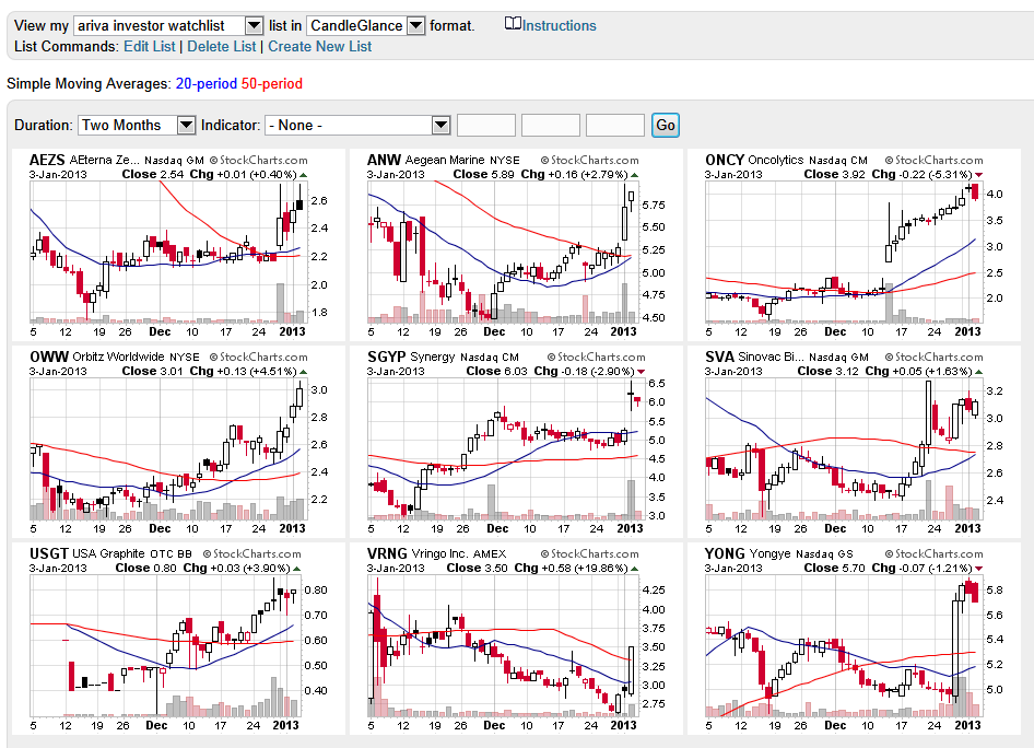 Wesleys Flugschule - US Auslese 566547
