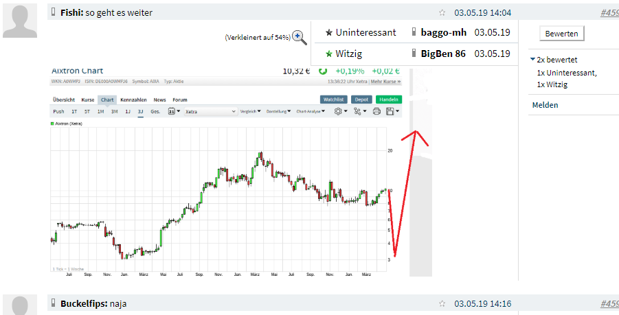 Aixtron- und die Banken stufen fröhlich auf kaufen 1119242