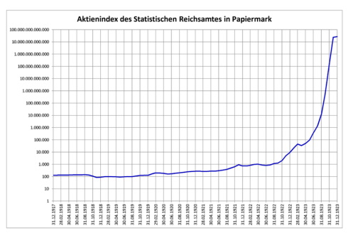 Daimler und andere Aktien und Finanz-Produkte 1346222
