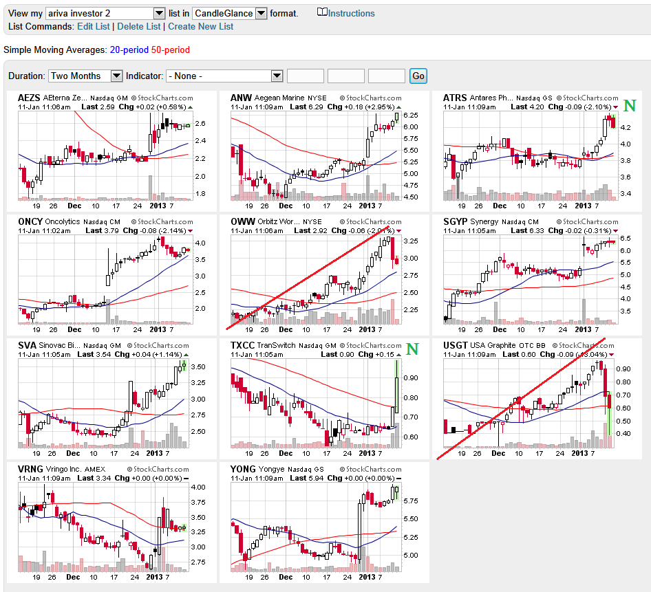 Wesleys Flugschule - US Auslese 568678