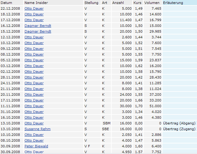Advanced Medien - Hammerzahlen 210471