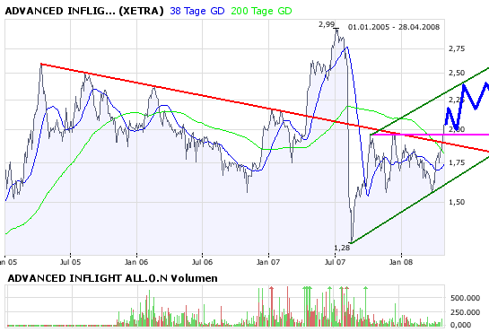 Advanced Medien - Hammerzahlen 161405