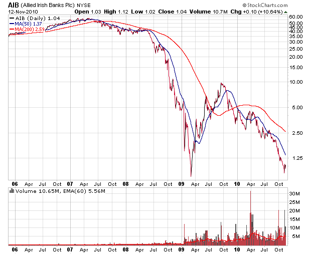 Der USA Bären-Thread 358300