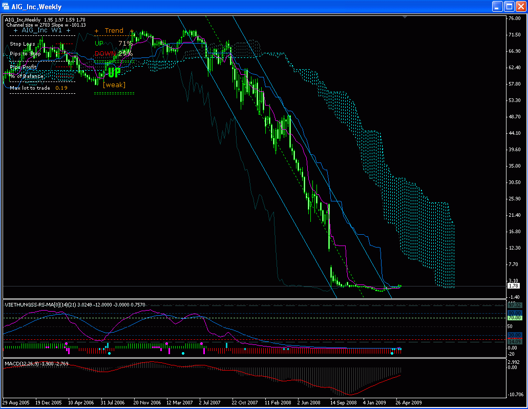 AIG (WKN: 859520)) 233114