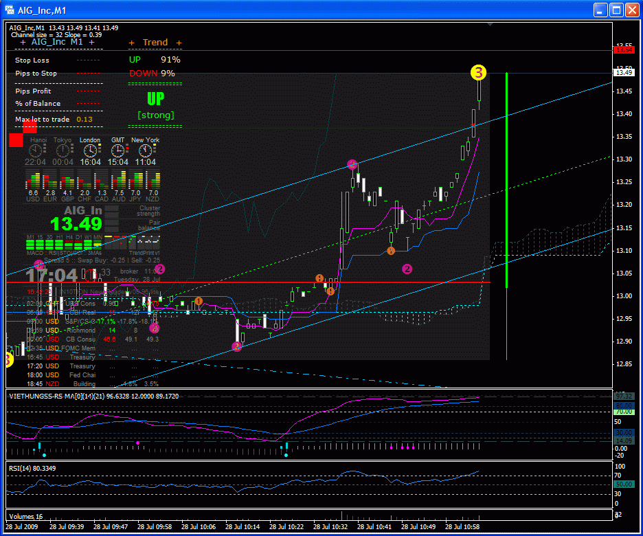 AIG und die Zukunft 248853