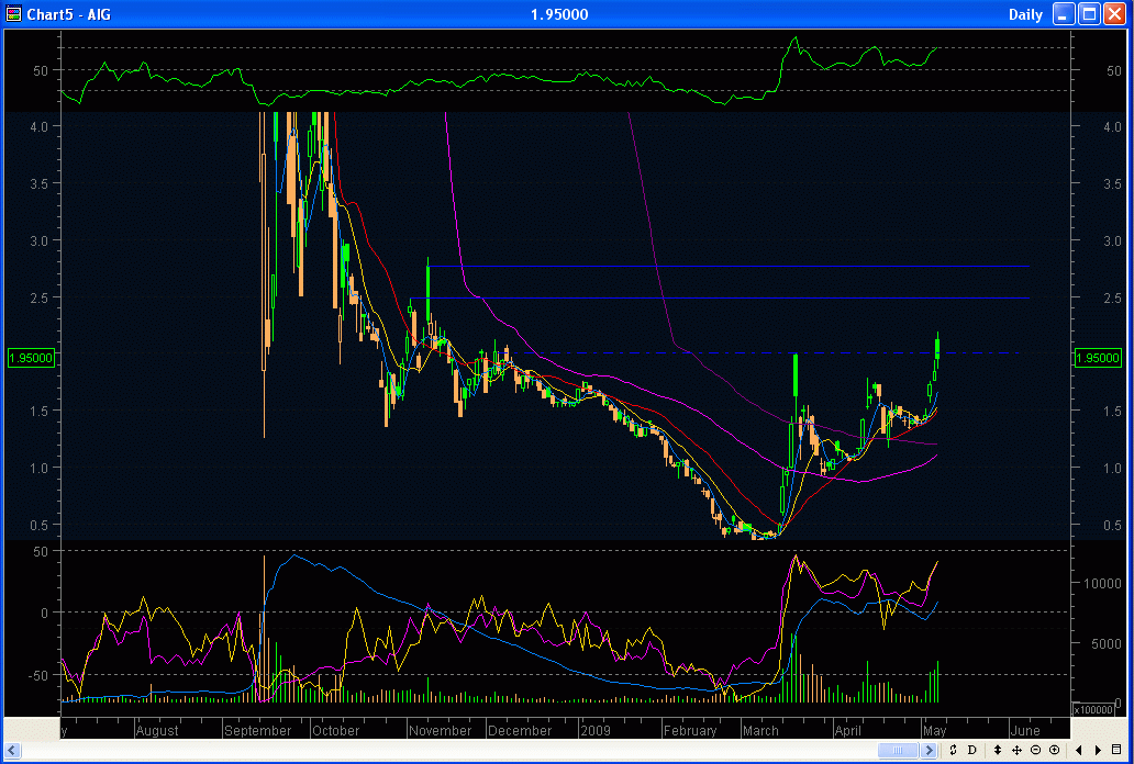 AIG und die Zukunft 231933