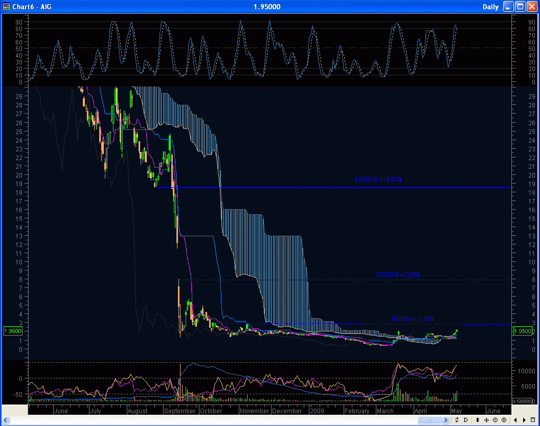 AIG und die Zukunft 231948