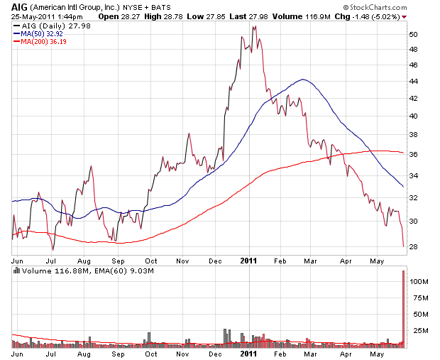 Der USA Bären-Thread 406341