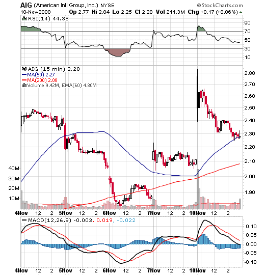 Der USA Bären-Thread 198577