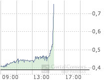 Der USA Bären-Thread 222338