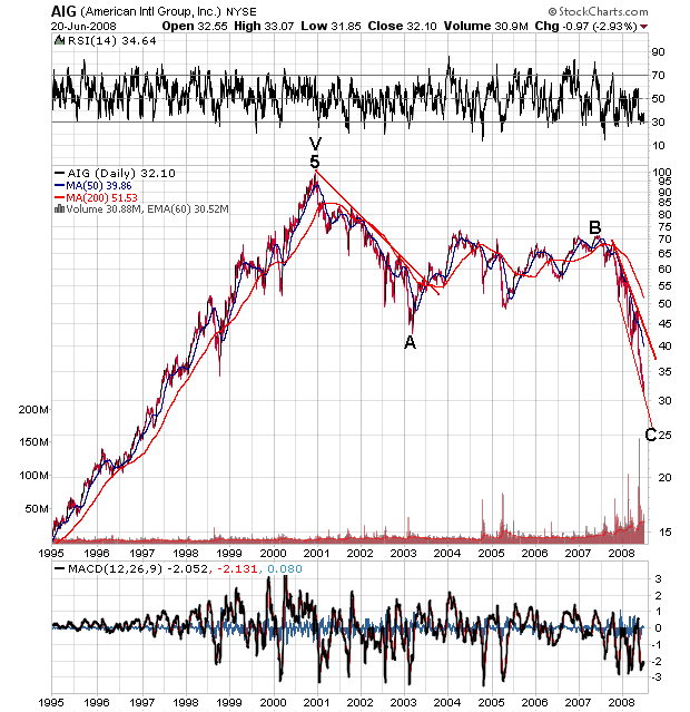 Der USA Bären-Thread 170586