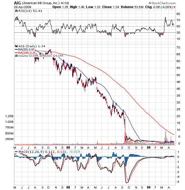 Der USA Bären-Thread 229919
