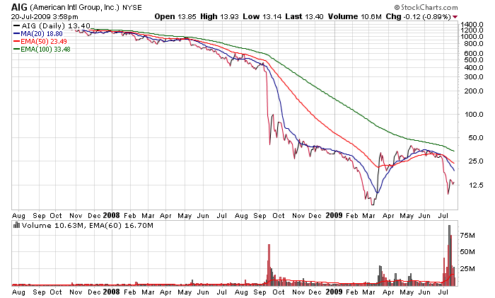 AIG und die Zukunft 247057