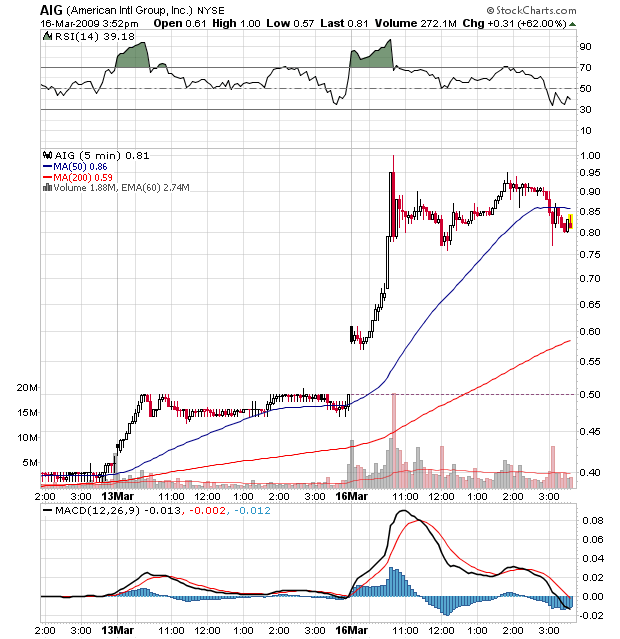 Der USA Bären-Thread 222453